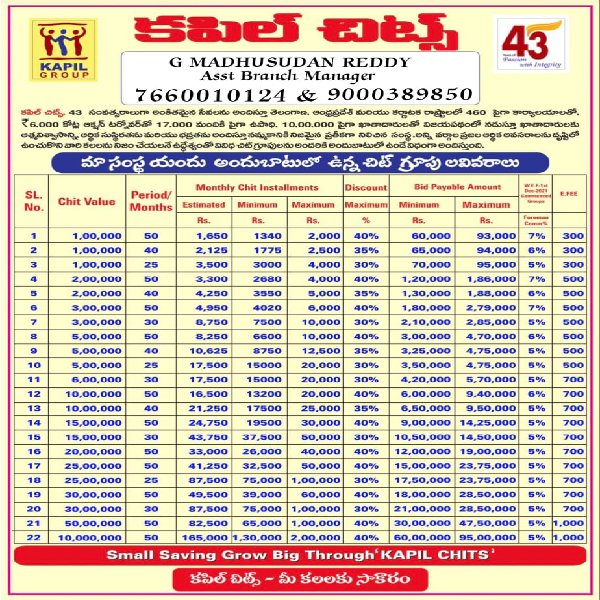 Madhusudan Reddy Kapil chits Hyderabad